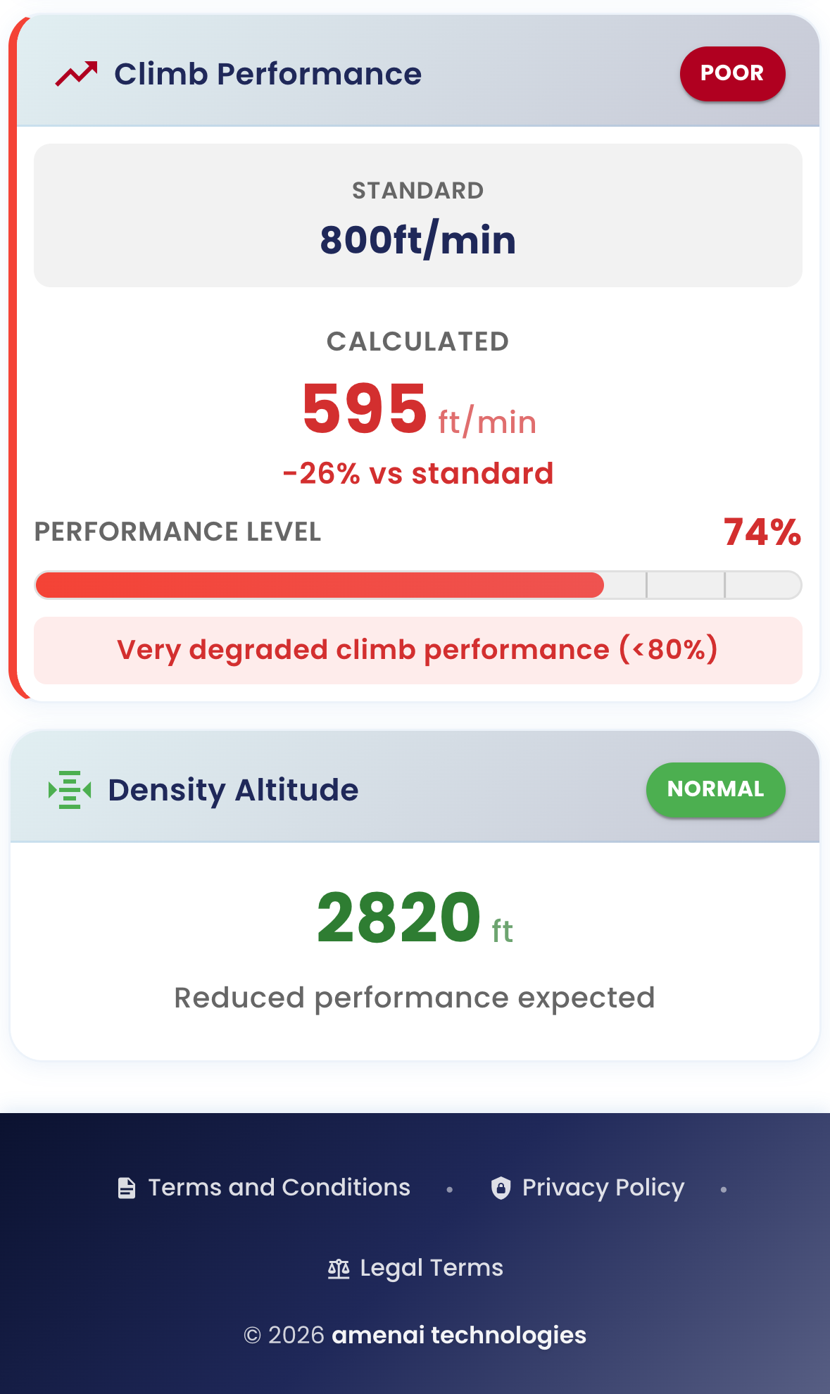 Density altitude