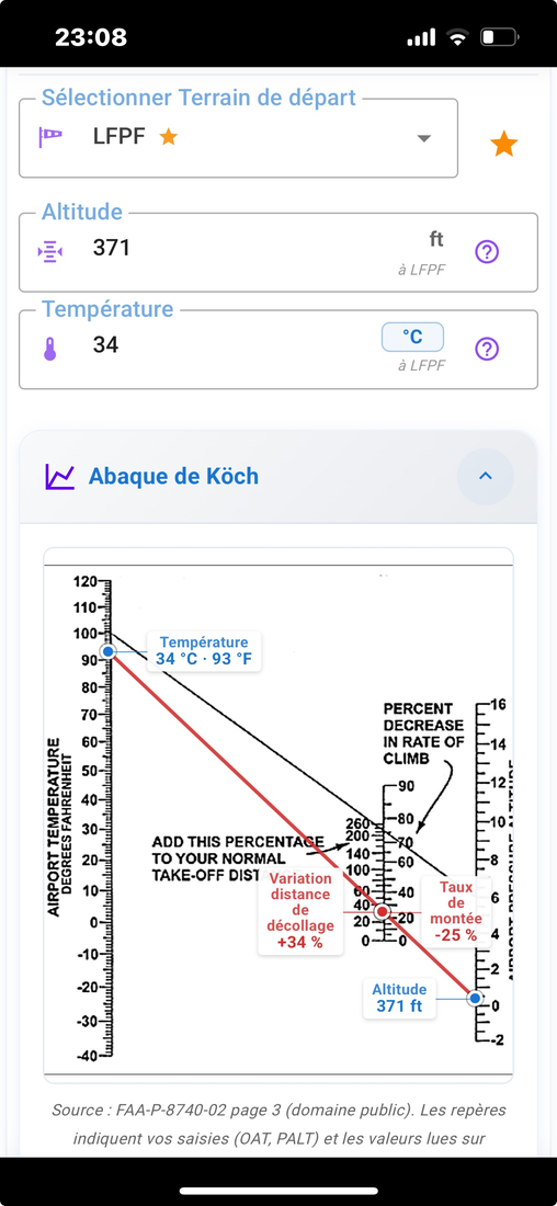 Density altitude chart based on the ISA standard and the Koch curve