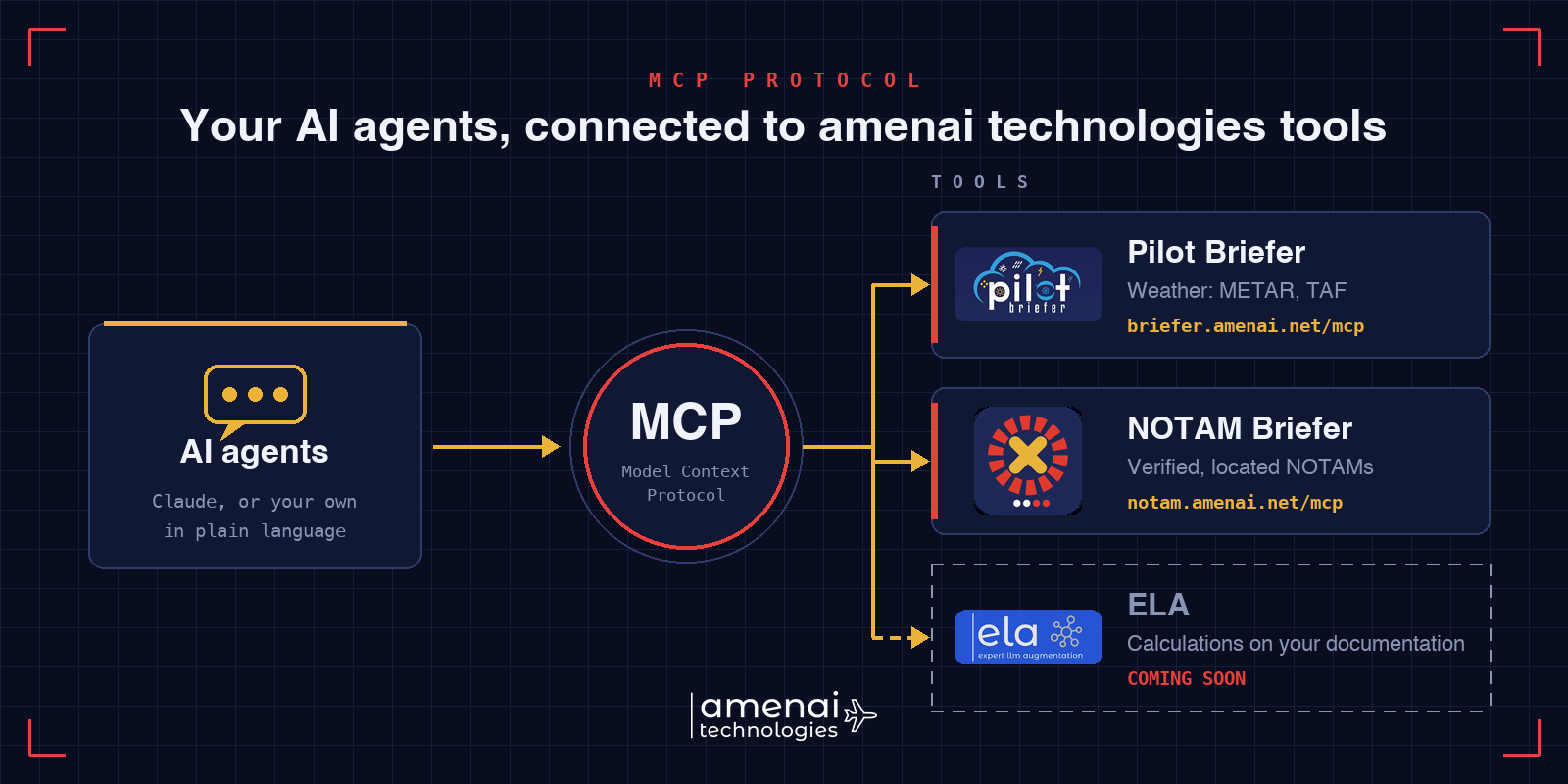 AI agents connected through MCP to Pilot Briefer, NOTAM Briefer and, soon, ELA