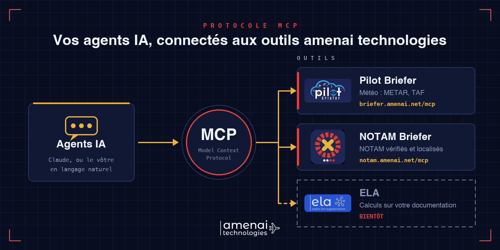 Agents IA reliés par MCP à Pilot Briefer, NOTAM Briefer et bientôt ELA